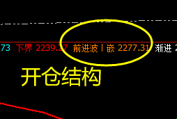 焦炭:VIP短空精准策略,单日利润突破50点