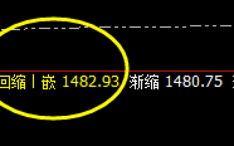 焦煤：强势振荡，价格规则乃为振荡波动之克星