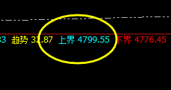 螺纹:价格于系统上界实现精准回撤