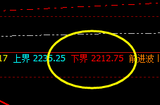 焦炭:洗盘式精准波动低点,午后快速拉升