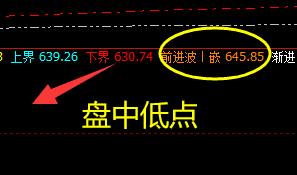 动力煤:持续规则化精准洗盘,专治各种不服