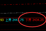 甲醇:精确完美的向上价格修正运行结构