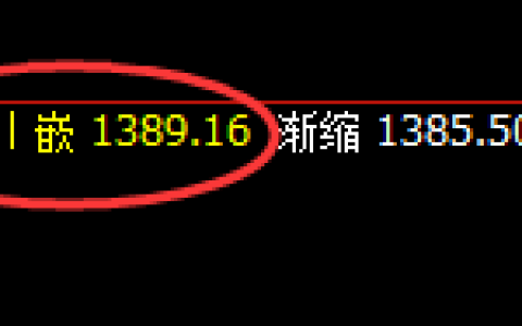 焦煤：4小时价格结构精准回升，利润超45点