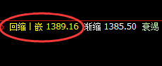 焦煤:4小时价格结构精准回升,利润超45点