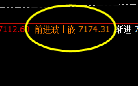 硅铁：价差式精准波动结构，神乎其神