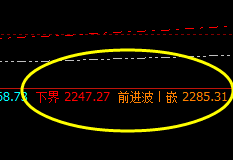 焦炭:价格活跃,快乐回升,疯狂回撤 精准波动