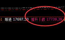 沪铝:价格高点于系统推升波实现精准回撤