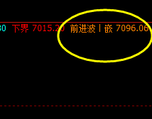 锰硅:盘面高点日线回撤,精准波动