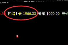 玻璃:价差式精准回撤结构,午后完美回升