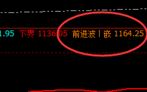 铁矿石：强者的波动，完美的结构
