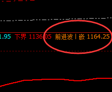 铁矿石:强者的波动,完美的结构
