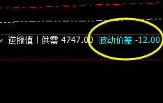 螺纹:推升价差结构的精准表现,就是心动的感觉