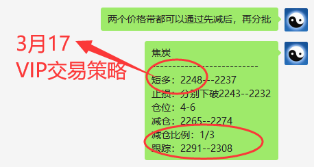 焦炭:VIP短线精准抄底,利润140点,开仓高点精准转折