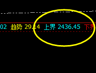 甲醇:精准而漂亮的回撤,回撤利润积极放大