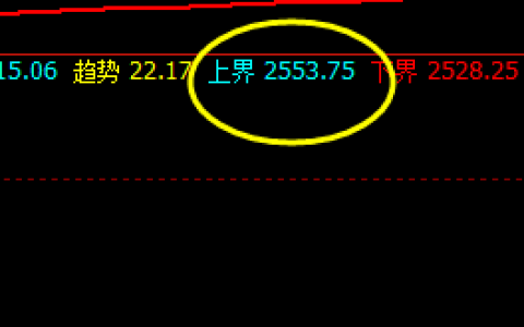 燃油：系统上界精准触及，价格再下一层
