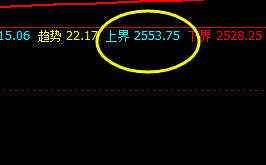 燃油:系统上界精准触及,价格再下一层