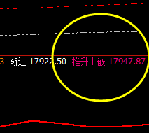 沪铝:4小时推升波精准触及,并大幅回撤