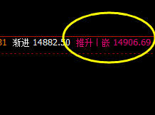 沪铅:70点价差式洗盘回撤 波动精准而完成