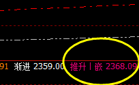 焦炭:高点精准完成推升波触及,应对利润30点