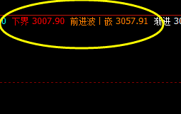 沥青:小区间精准振荡,永恒的规则,精准拦截