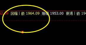 纯碱:精准修正,午后加速回升