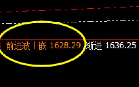 焦 煤：价格精准规则化波动，高点完美实施回补修正