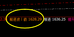 焦 煤:价格精准规则化波动,高点完美实施回补修正