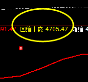 螺纹:精确无误价差式波动结构,一切规则化完成