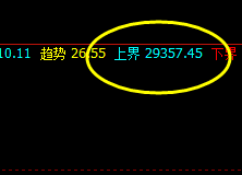 恒指:价差式精准洗盘,一切按照规则化精准波动