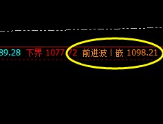 铁矿石:盘面高点于系统前进波实现精准回撤