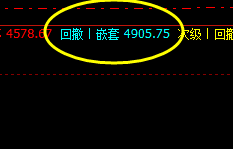 螺纹:周线精准极端洗盘,价格温柔的回撤