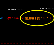 铁矿石:前进波精准触及,单边65点的回撤