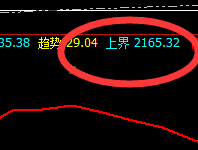 焦炭:当前处于4小时价格结构的精准波动