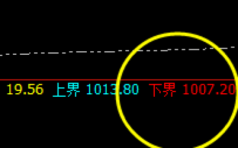 铁矿石：4小时周期精准反转洗盘