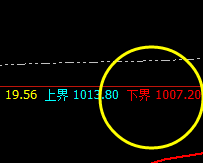 铁矿石:4小时周期精准反转洗盘