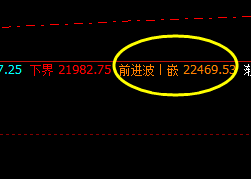 沪锌:盘面高点于系统前进波精准触及并回落