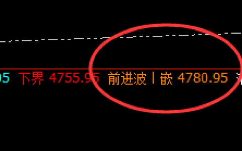 螺纹：4小时周期精准修正 并快速回撤