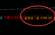 螺纹:4小时周期精准修正 并快速回撤