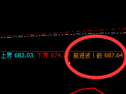 动力煤:前进波精准触及,并快速回落
