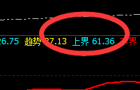 美原油:精准回撤,价格之规则