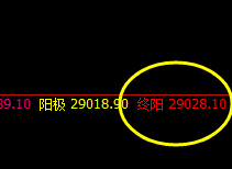 小恒指:1小时周期大端回升背后的大回撤