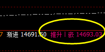德指(DAX):盘面高点4小时推升波,精准快速实现回撤