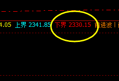 甲醇:价差式精准波动结构,高点虚实切换
