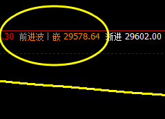 恒指：精准价差式波动结构，精准到不可思议