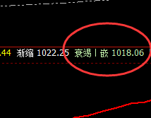 铁矿石:狮子扑兔般的回升,且低点精准完成波动