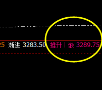 豆粕:4小时周期精准修正运行结构,一切很完美