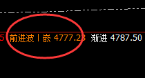 螺纹:4小时价格结构精准启动,拉升触及次高点