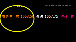 铁矿石,午后价格高点精准进入日线结构