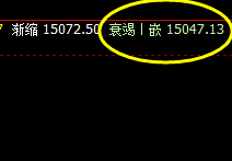 沪铅:精准洗盘,完美拉升、美好的波动结构
