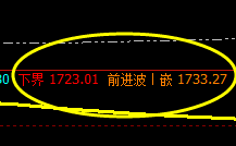 美黄金:强弱波动都逃不开价格规则的制约